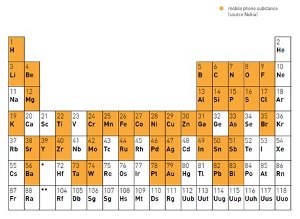 Éléments chimiques dans un téléphone portable (2009)